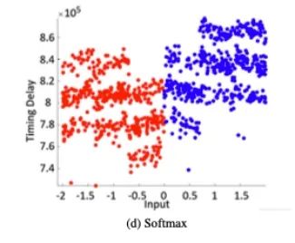 CSI NN: Reverse Engineering Neural Network Structures via Electromagnetic Side Channels
