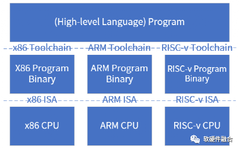 Hardware Defines Software? Or Software Defines Hardware?