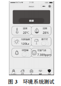 Overview of Smart Home System Design Based on ZigBee Technology