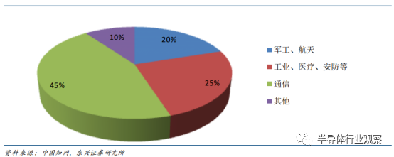 Understanding DSP Technology