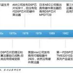 Understanding DSP Technology