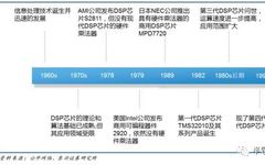 Understanding DSP Technology