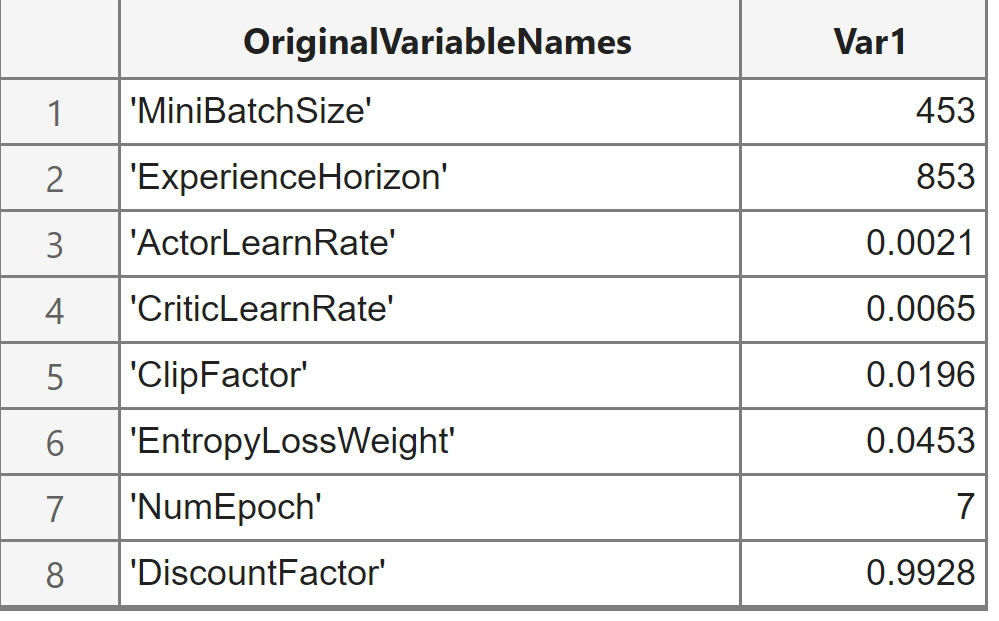 Hyperparameter Tuning Using Bayesian Optimization in MATLAB