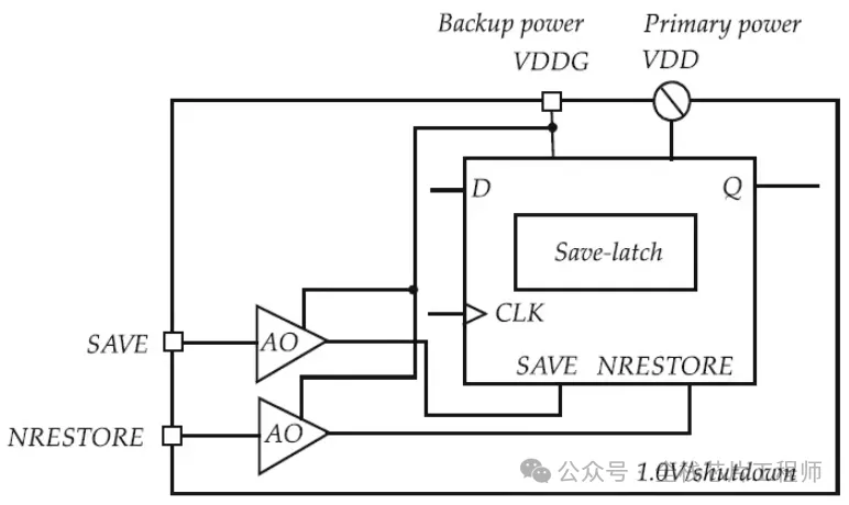 Low-Power Design: Retention Cell