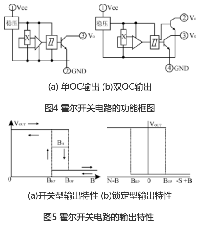 Basic Knowledge of Common Sensors