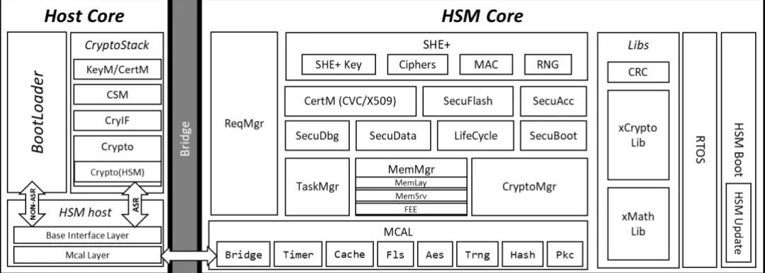 Understanding HSM Hardware Security Modules