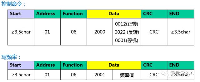 Knowledge Sharing on MODBUS Communication with Touch Screen and Inverter (Part 1)