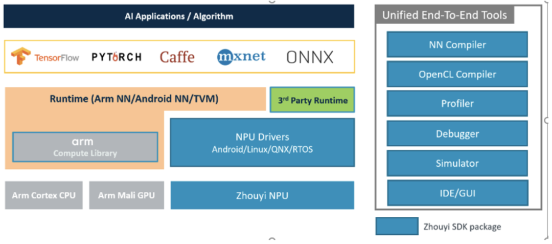 Exploring the SiRider S1 Development Board: A Comprehensive Review