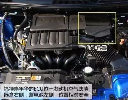 Analysis of Racing ECU