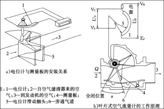 Classification of Common Automotive Sensors