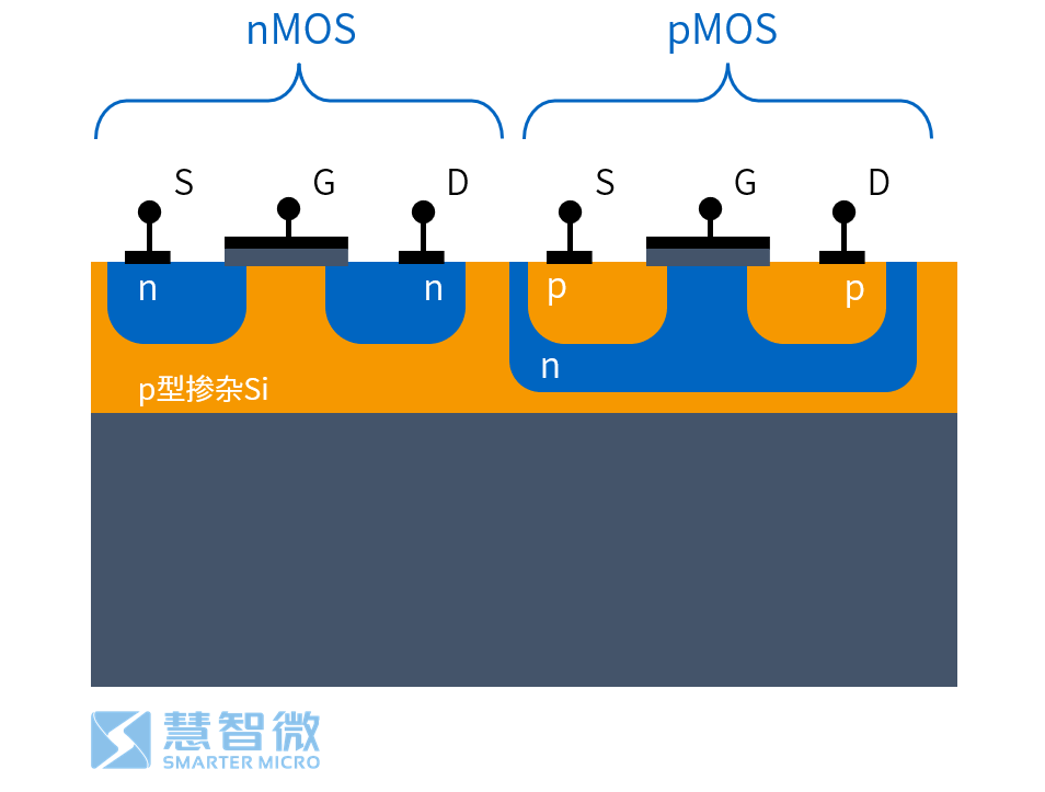Semiconductors in 5G RF Chips