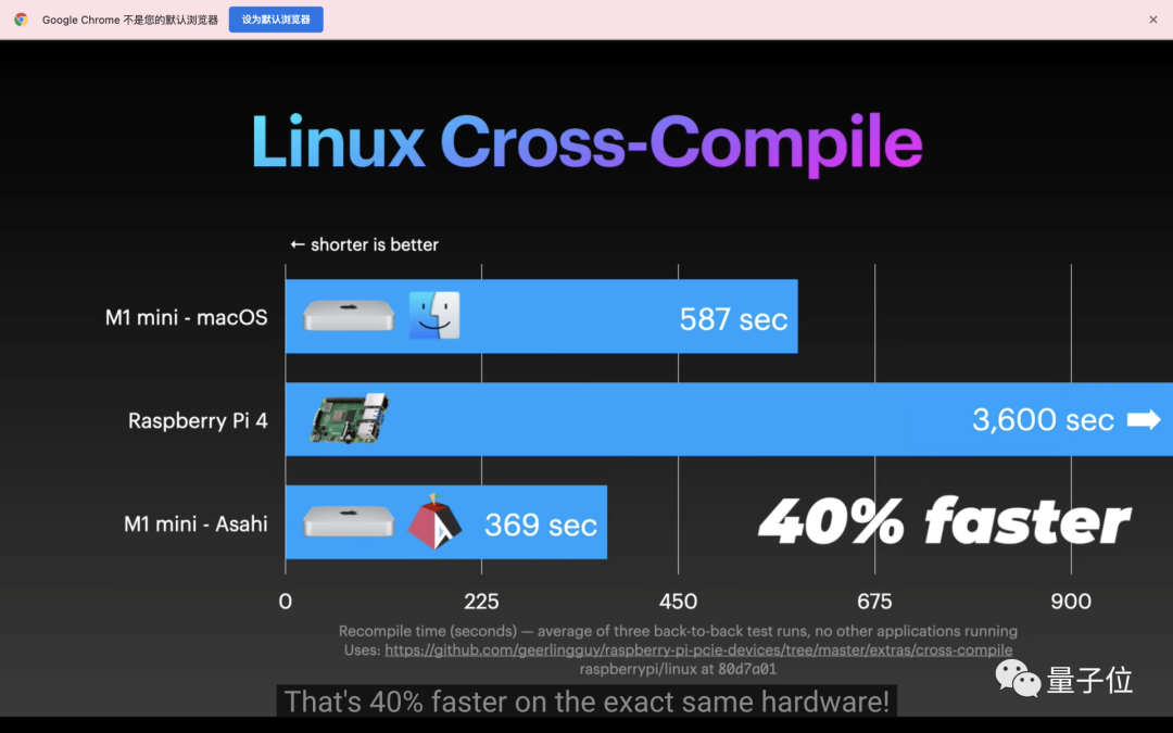 Running Native Linux on M1 Chip: 40% Faster Than macOS