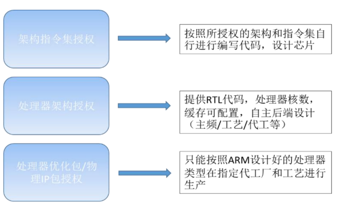 Comprehensive Summary of CPU Architecture