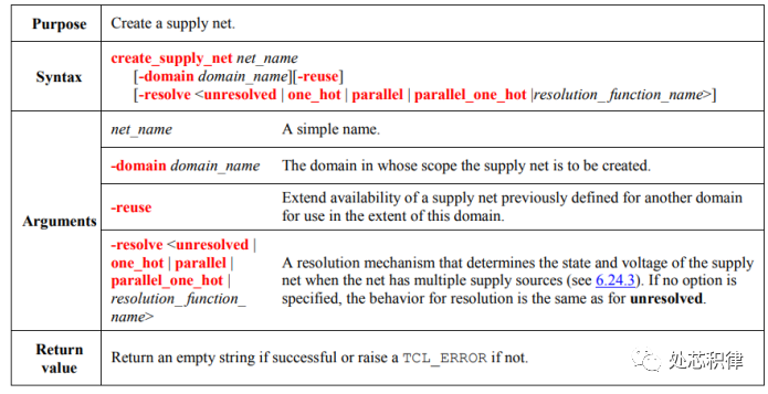 Detailed Explanation of Low Power Design (UPF Coding)