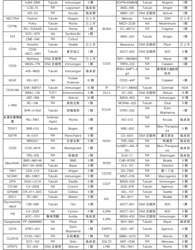 Comparative Analysis of SMDC, ADC, and DAC in Cancer Treatment