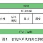 Current Applications of Agent Technology in Intelligent Vehicles and Driving