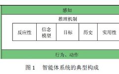 Current Applications of Agent Technology in Intelligent Vehicles and Driving
