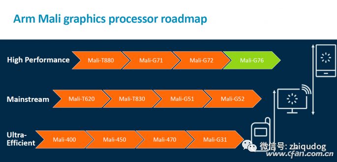 Understanding Mobile CPU Process Suffixes