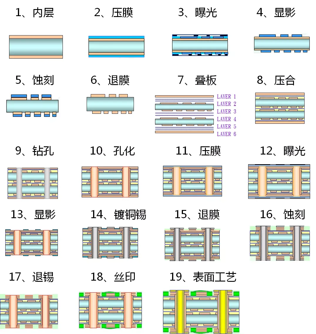 Understanding PCB: What Is a Printed Circuit Board?