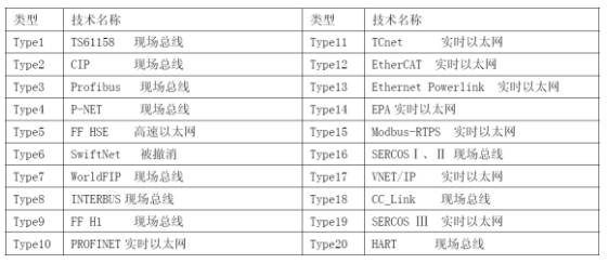 Summary of Fieldbus: Essential Knowledge for Electrical Engineers