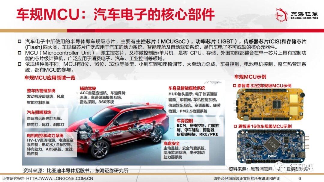 The Bright Future of Domestic MCU Alternatives in Automotive Intelligence