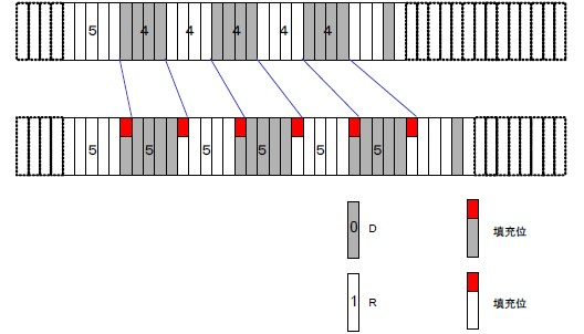 Introduction and Characteristics of CAN Bus - Part 2