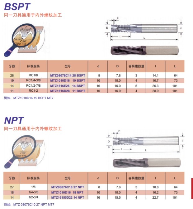 Differences Between BSPT (PT) and NPT Thread in Injection Mold Design