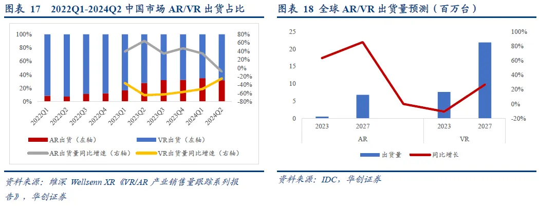 In-Depth Analysis of AR Industry: Optical and Display Solutions