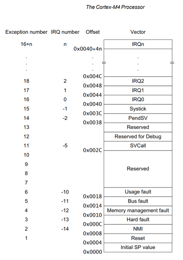 Firmware Analysis: Tools, Methods, and Techniques (Part 2)