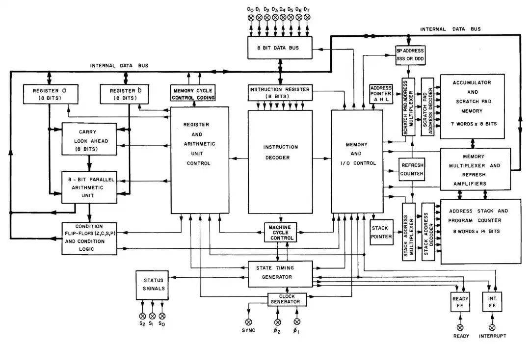 The Chip That Changed the World