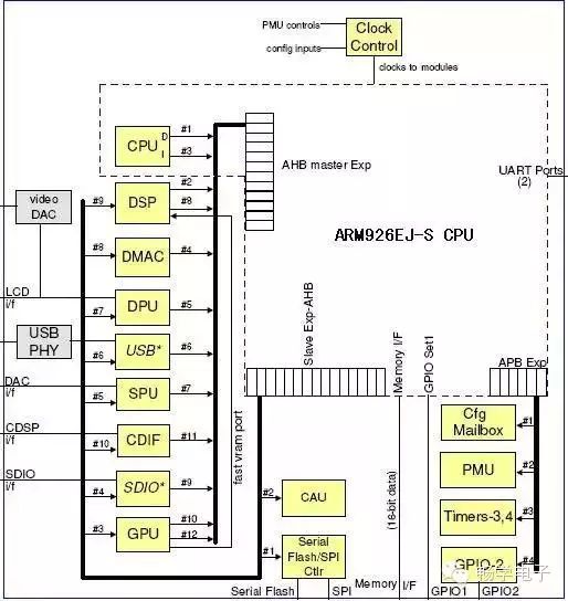 Understanding Interrupts in Microcontrollers