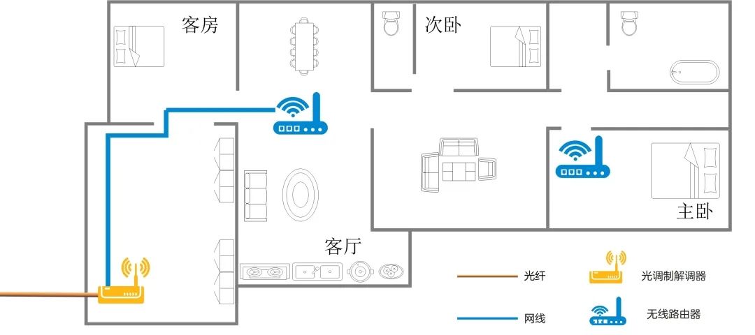 FTTR Networking: How to Achieve True Gigabit in Every Room?