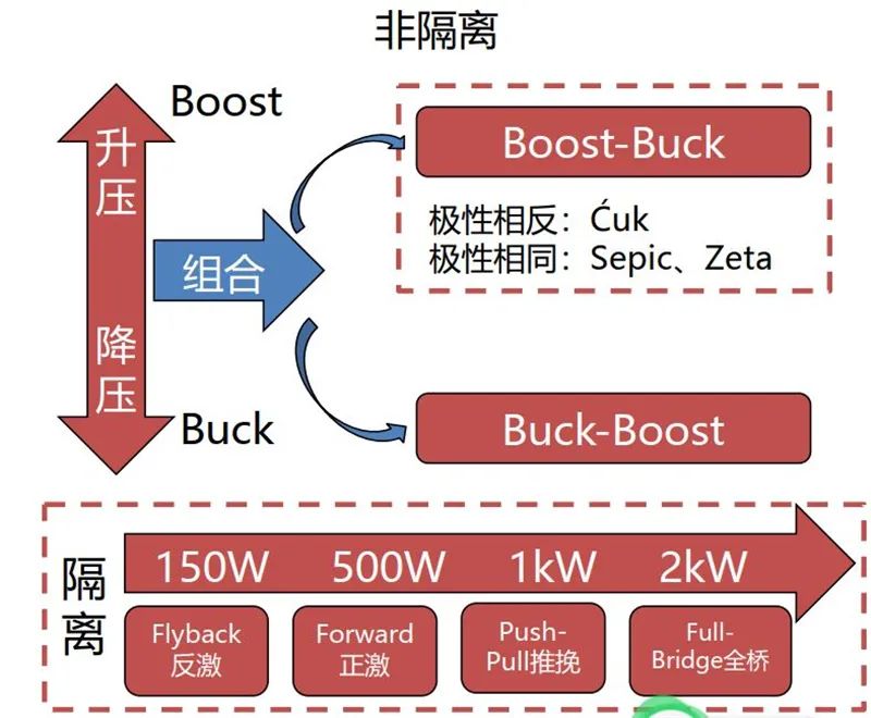 Unveiling Power Management Chips: The Heart of Electronic Devices