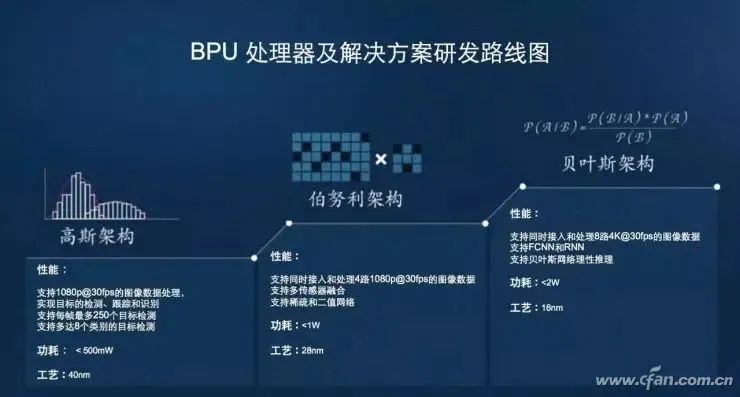 What Are the Different Types of Processing Units Beyond CPU and GPU?