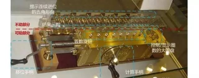 The Mechanical Computer: A Pinnacle of Human Invention