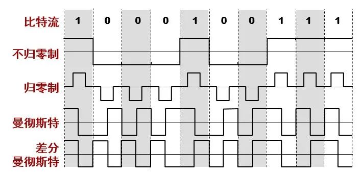 Analog Chips vs Digital Chips: Who is the True Leader in Technology?