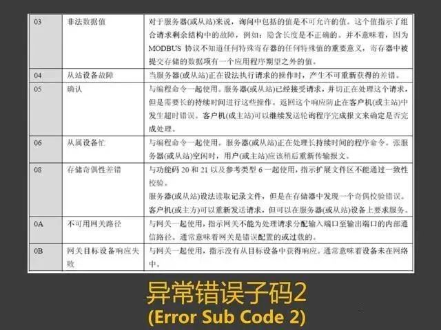 Modbus Communication Training Tutorial