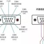 Understanding Serial Communication and Interfaces