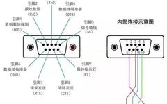 Understanding Serial Communication and Interfaces