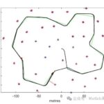 Kalman Filter SLAM Path Planning in Matlab