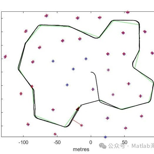 Kalman Filter SLAM Path Planning in Matlab