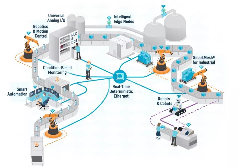 Comparison Of Mainstream Wireless Technologies In Industrial IoT