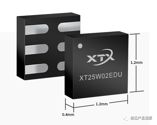 Major Manufacturers and Products of NOR Flash