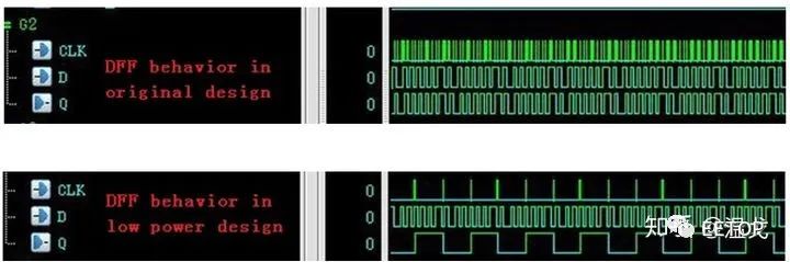 Low-Power Design in Digital ICs