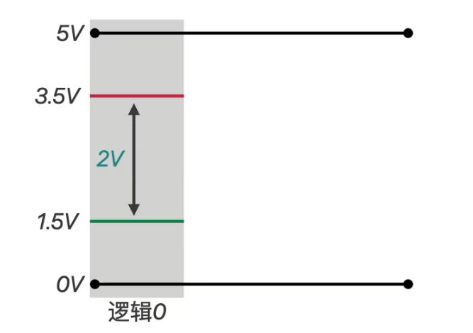 Communication Protocols: SPI, IIC, UART, CAN Notes (Part 2)