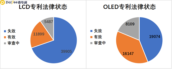 Patent Landscape of New Display Materials: The LCD/OLED Rivalry