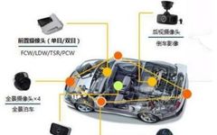 Comprehensive Analysis of Autonomous Driving Technology and Examples