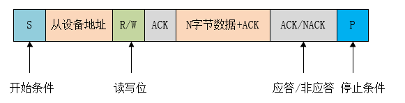 Summary of Common Communication Interfaces in Embedded Development