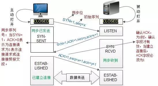 Comprehensive Knowledge of Computer Networking