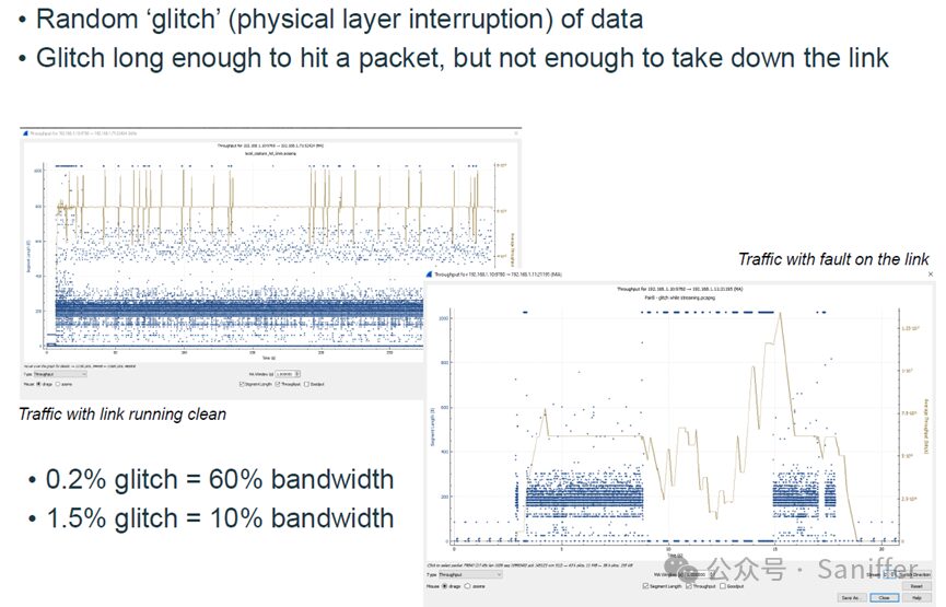 Setting Up and Demonstrating PCIe Gen4/5 M.2 SSD Fault Injection